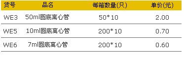 愛思進WE3、WE5、WE6圓底離心管.jpg