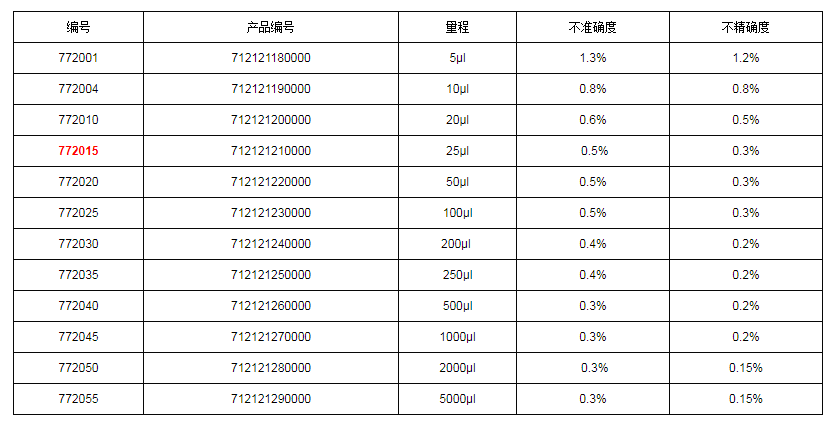 上海大龍手動(dòng)固定式移液器7720151.png