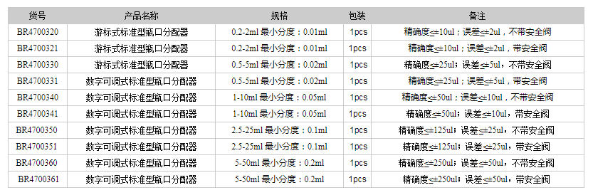 德國普蘭徳BRAND瓶口分配器 數(shù)字可調式標準型瓶口分配器1.png