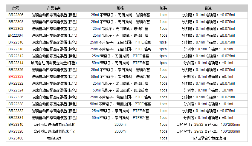 德國普蘭德玻璃自動(dòng)回零滴定裝置(棕色)BR223281.png