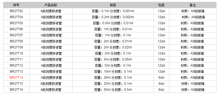德國普蘭德A級(jí)刻度移液管(藍(lán)色刻度)BR277141.png
