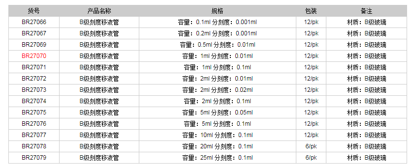 德國普蘭德B級(jí)刻度移液管(棕色刻度)BR270701.png