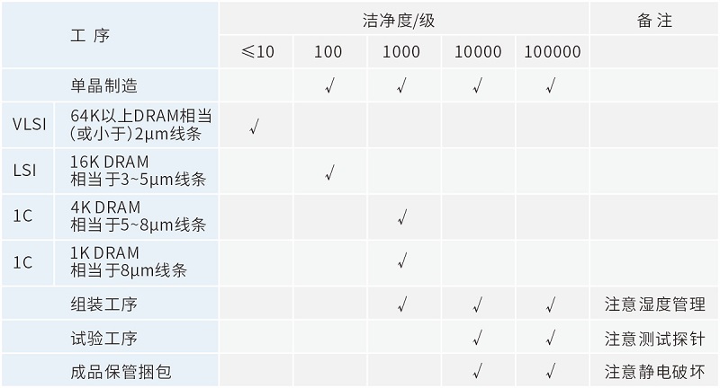 四方光電塵埃粒子計數器在半導體潔凈生產中的應用