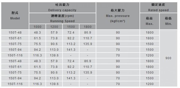 CHUYA可變量葉片泵