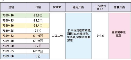 KUOIN氣動(dòng)角座閥