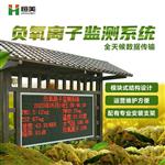 負氧離子監(jiān)測站