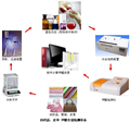 紡織品甲醛檢測設(shè)備（水萃取法）、紡織品甲醛測試系統(tǒng)