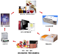 紙張甲醛測試儀、紙張甲醛檢測設(shè)備、壁紙甲醛檢測系統(tǒng)