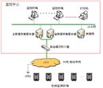 某縣大氣網(wǎng)格化管理精準決策信息系統(tǒng)