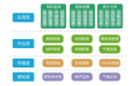 濟(jì)南建設(shè)工地?fù)P塵濃度監(jiān)測(cè)儀 24小時(shí)不間斷揚(yáng)塵濃度監(jiān)測(cè)儀